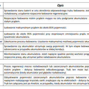 Ładowarka akumulatorowa z Wyświetlaczem LCD 12V i 24V
